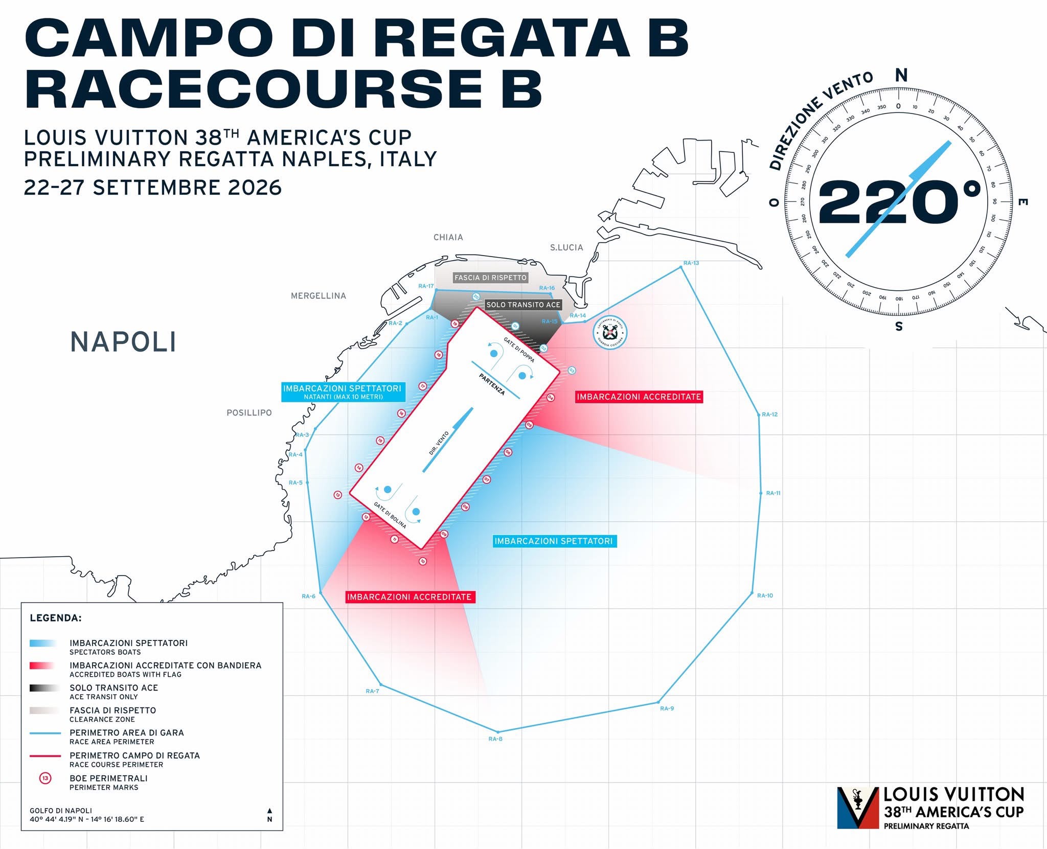 Official chart of racecourse B, wind from 220°