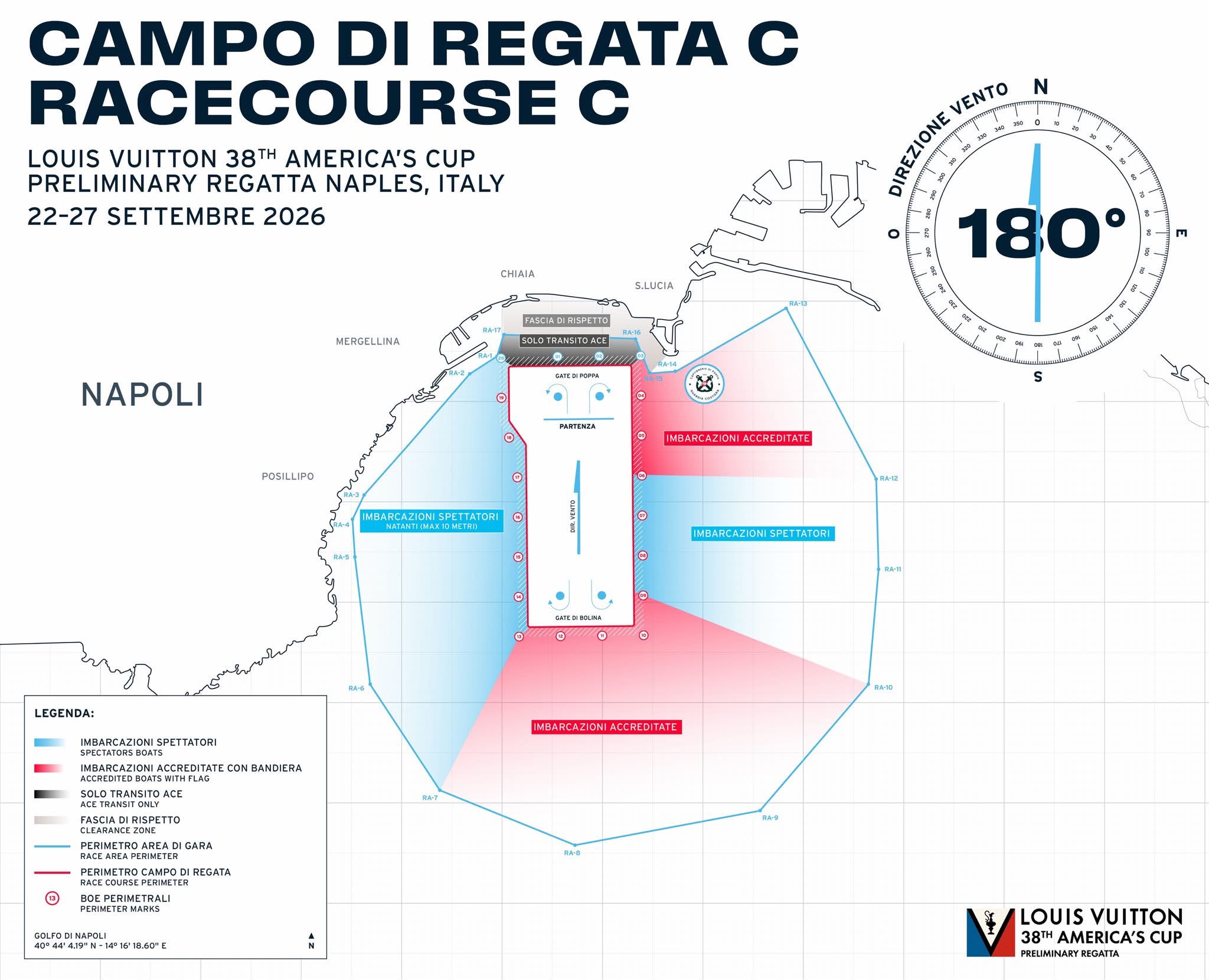 Official chart of racecourse C, wind from 180°