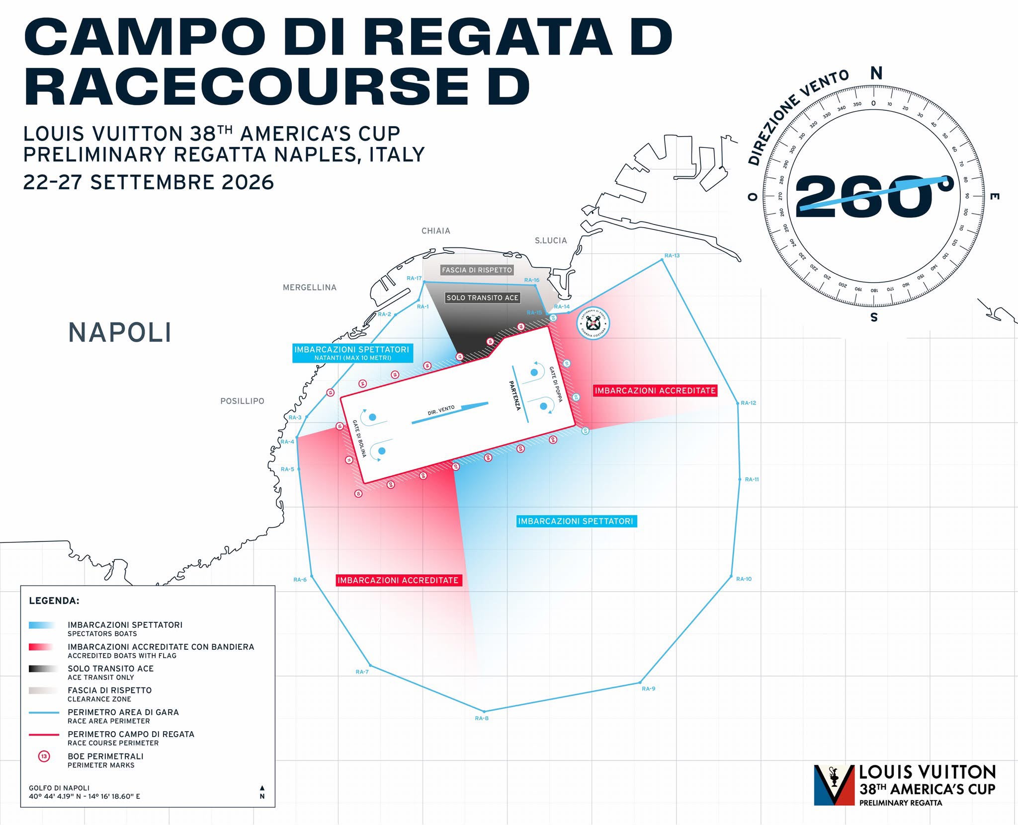 Official chart of racecourse D, wind from 260°
